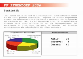 jahresbericht_2006_ff_pehendorf-032.jpg